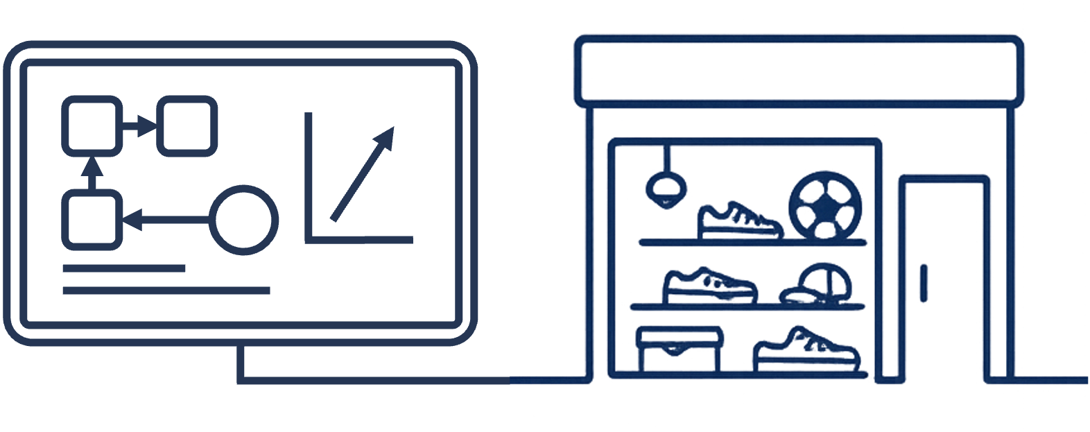 Retail Cloud Strategy to Store