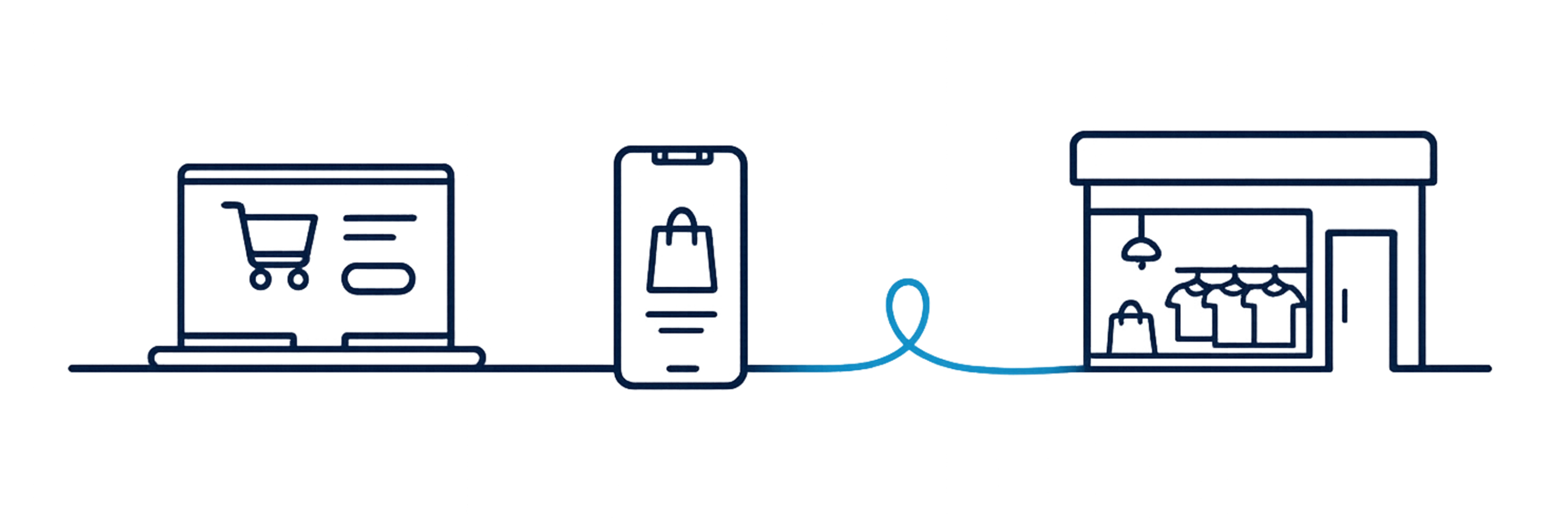 Retail Cloud Screen to  Store