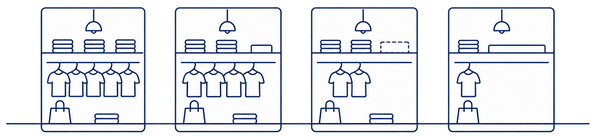 Retail Cloud When Performance Starts to Drift